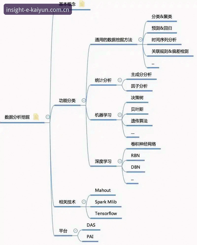 从数据流到判断力：Kaiyun体育赛事数据的实用必备知识
